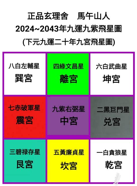 屬火嘅行業|九運玄學｜踏入九運未來20年有甚麼衝擊？邊4種人最旺？7大屬 